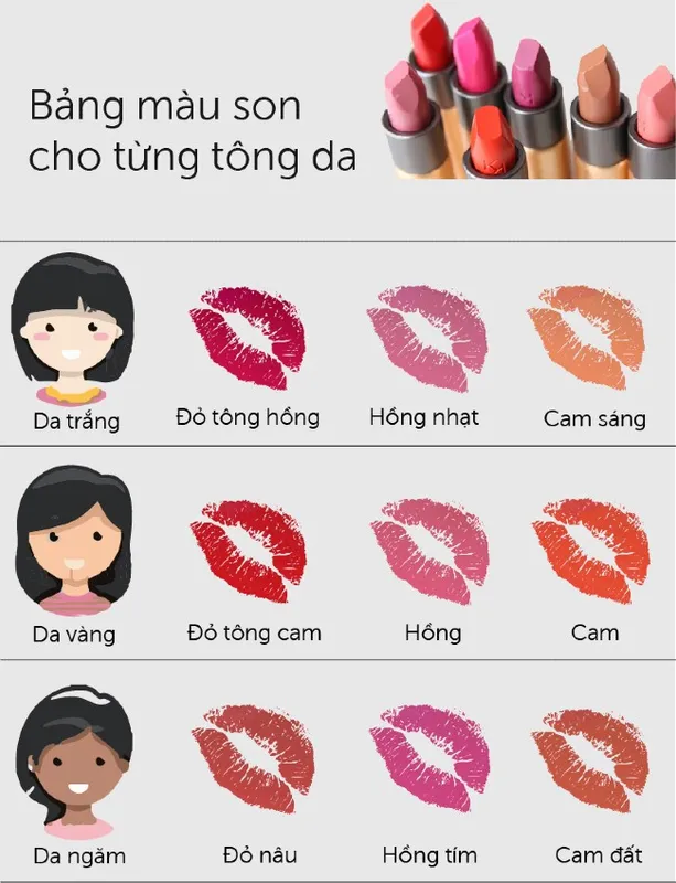 Không Còn Phân Vân: Bảng Màu Son Phù Hợp Nhất Cho Da Ngăm Từ Các Thương Hiệu Hot 1 bảng màu son phù hợp nhất cho da ngăm