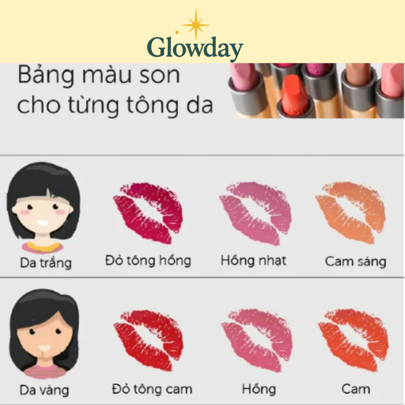 bảng màu son phù hợp nhất cho da ngăm